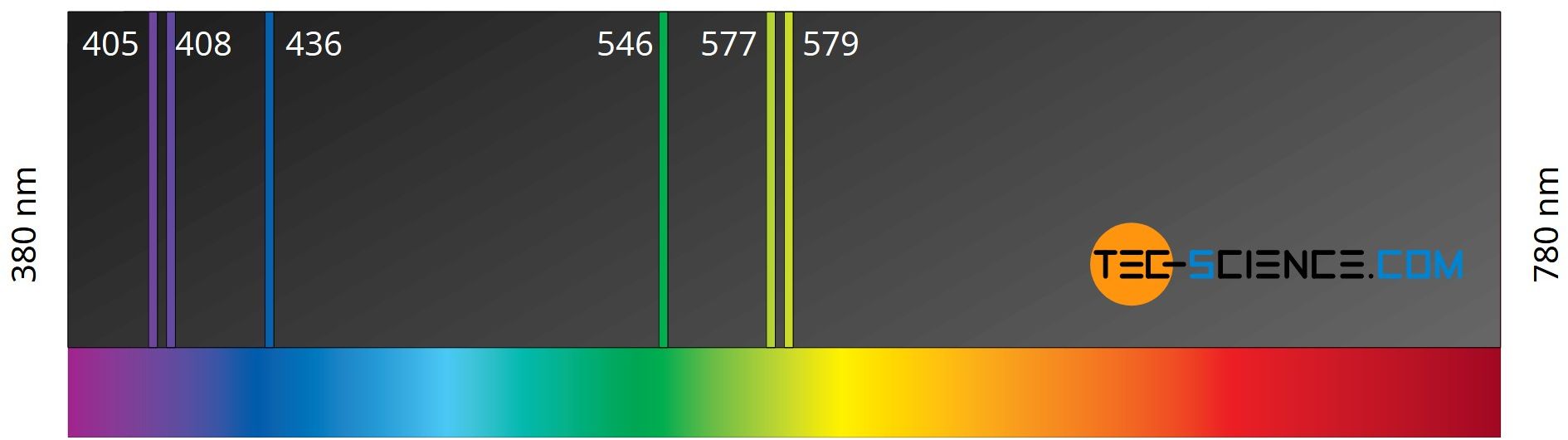 Linienspektrum einer Quecksilberdampflampe