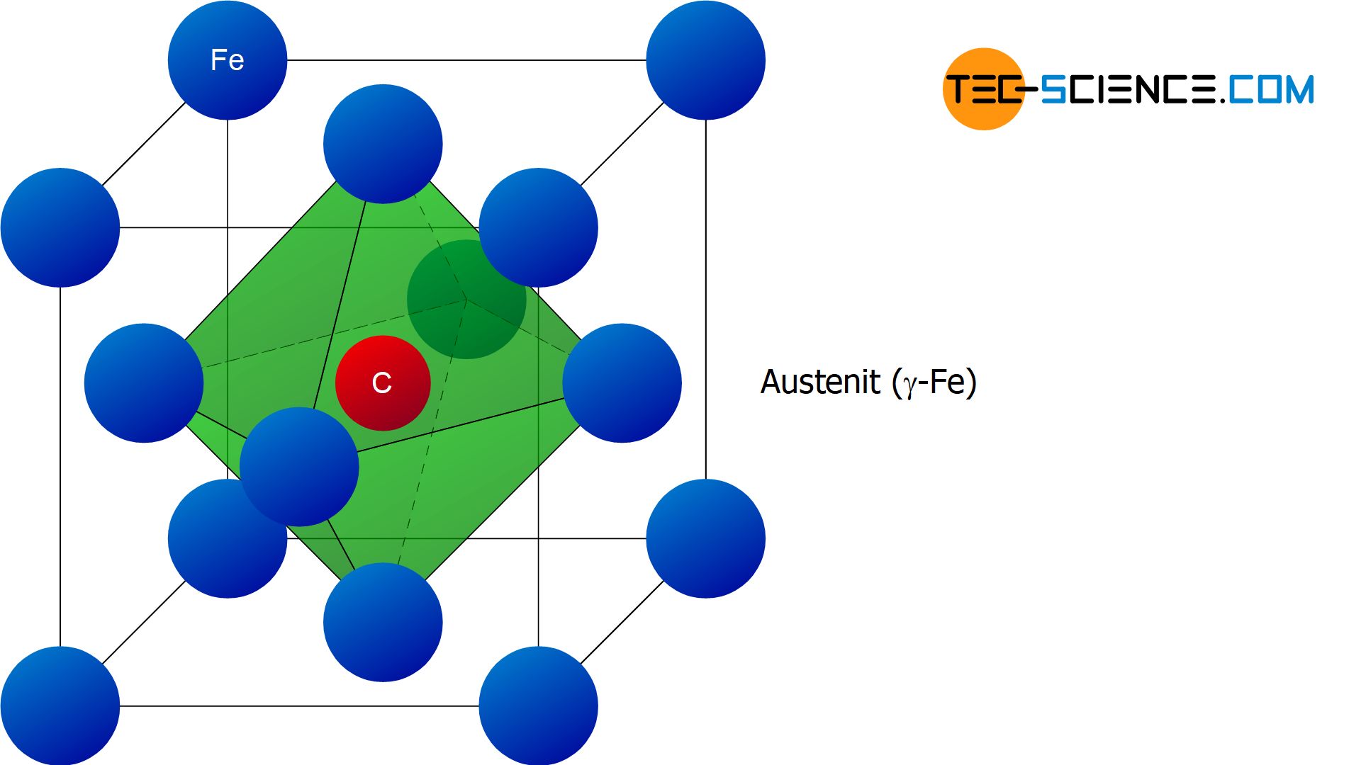 Elementarzelle von Austenit