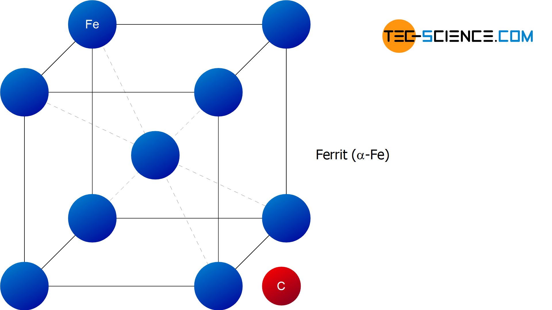 Elementarzelle von Ferrit