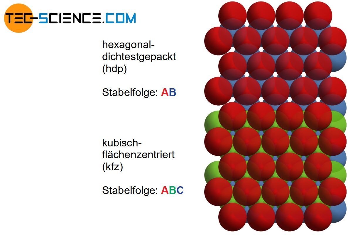 Stapelfehler