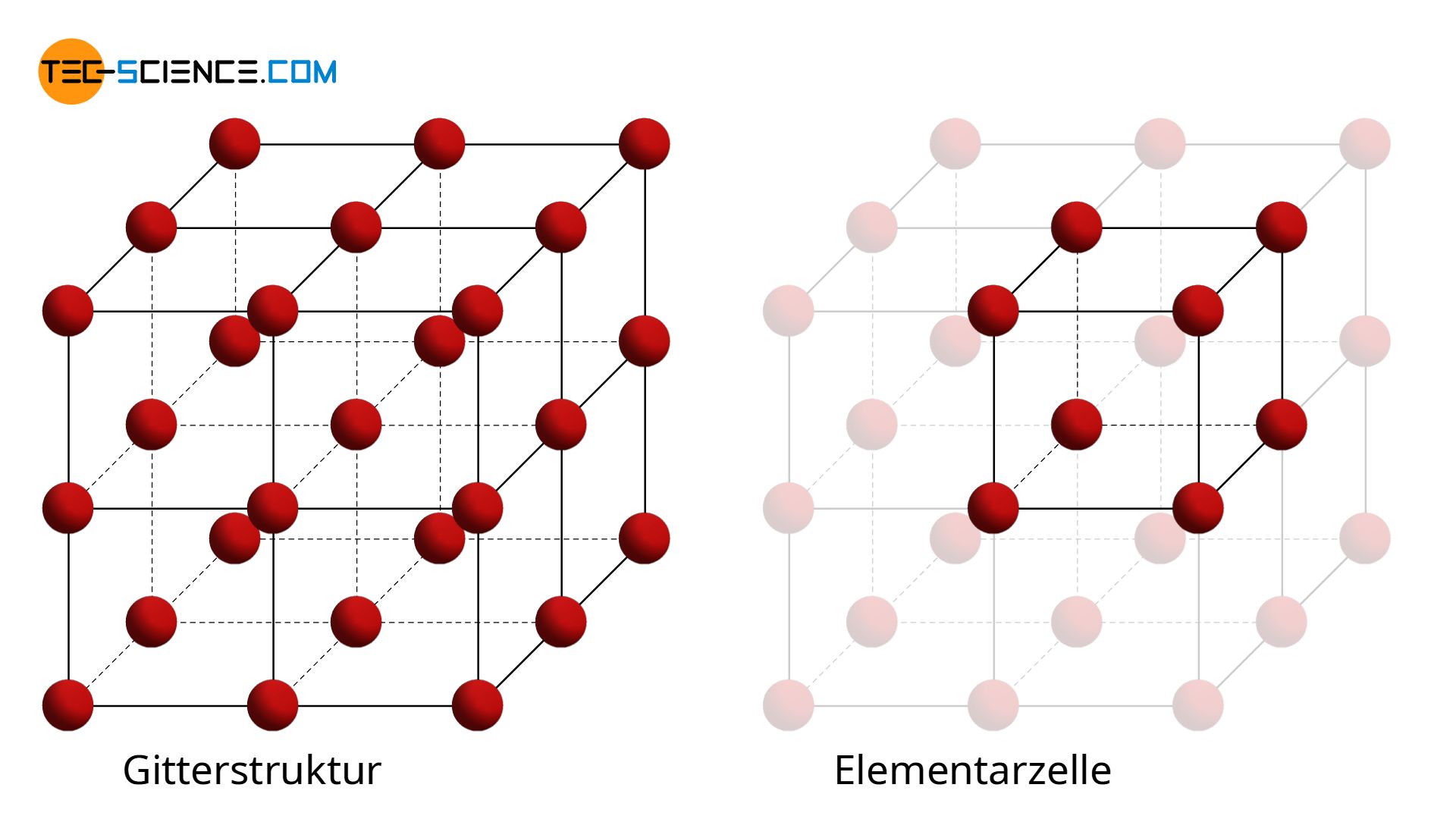 Metallgetrieberäder Von Groß Bis Klein Auf Weißem Hintergrund