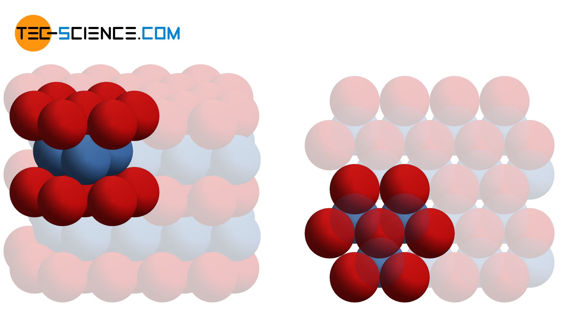 Hexagonal dichtest gepackte Elementarzelle (hdp)