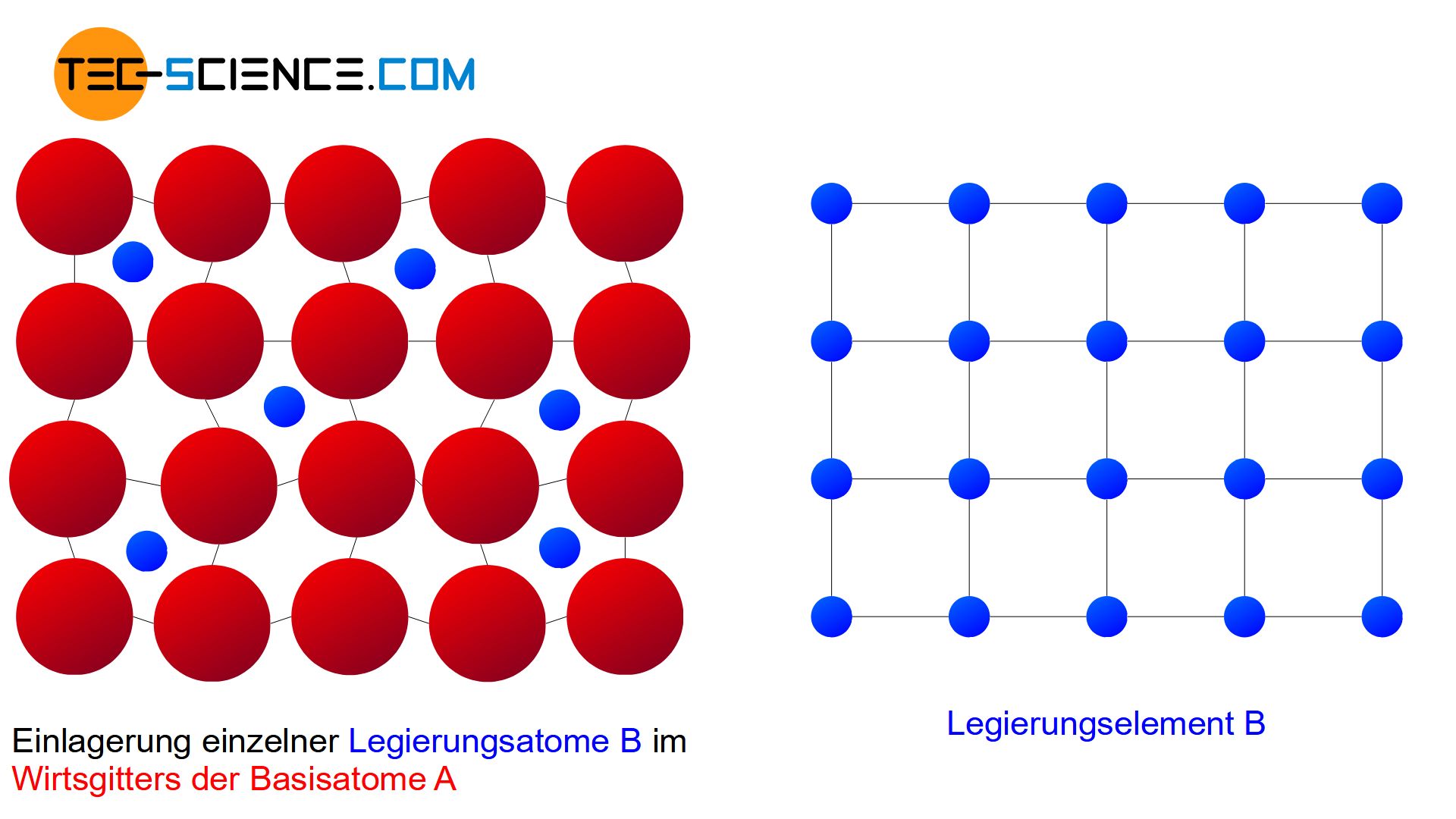 Struktur Von Metalllegierungen