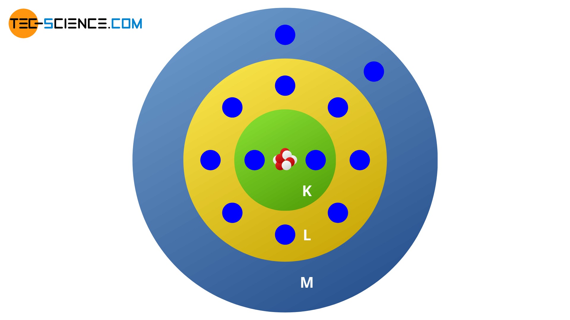 Magnesiumatom im Schalenmodell