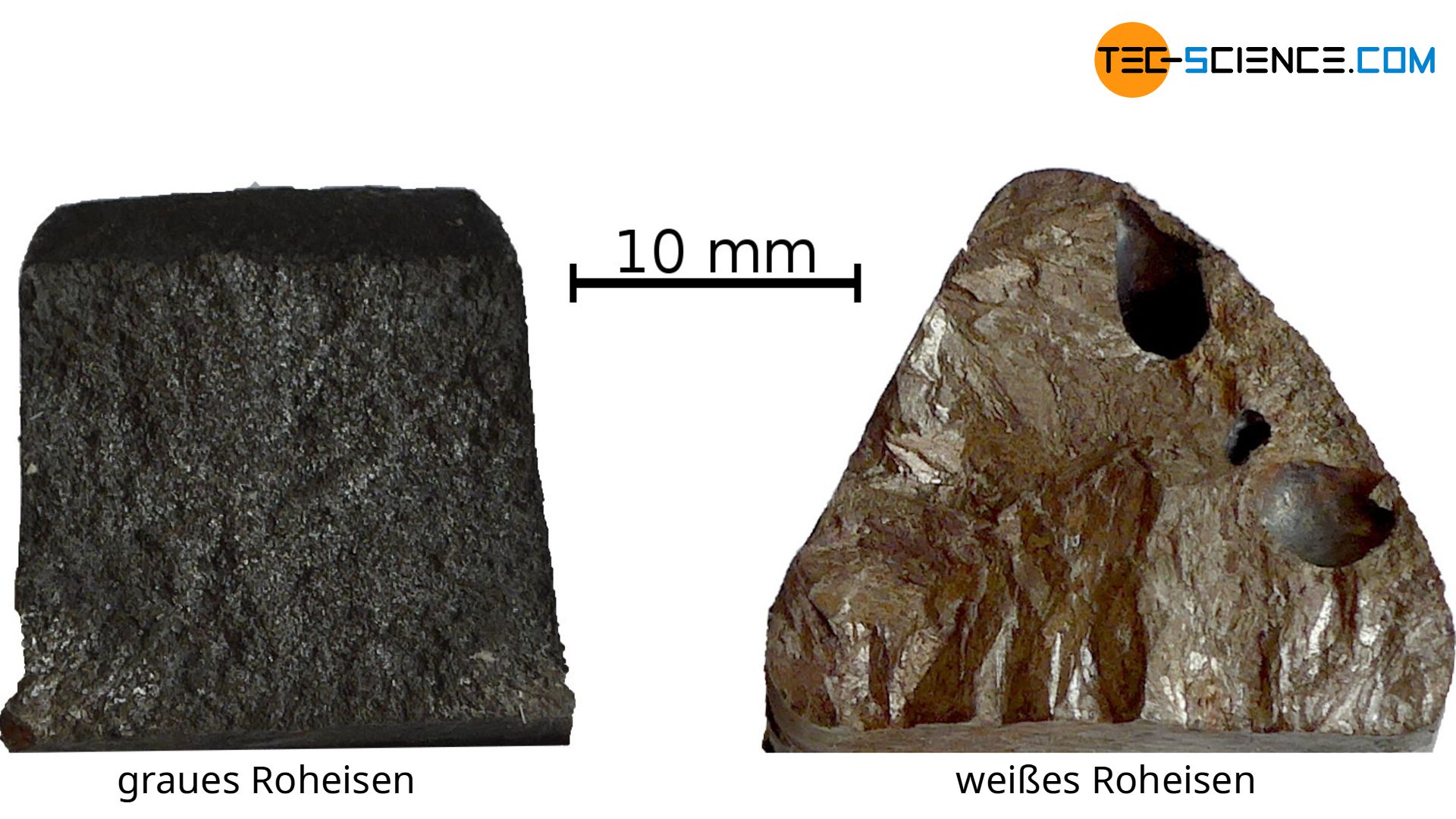 Graues und weißes Roheisen