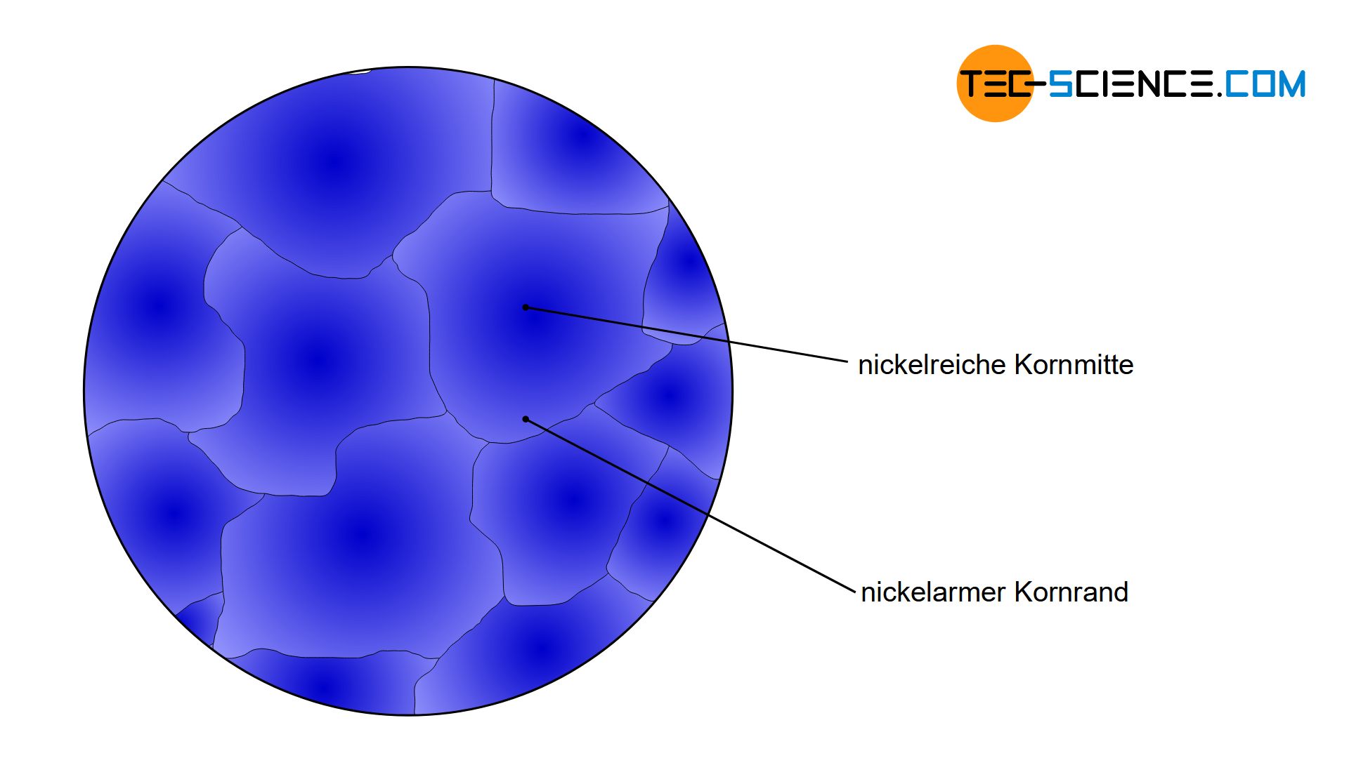 Kristallseigerung