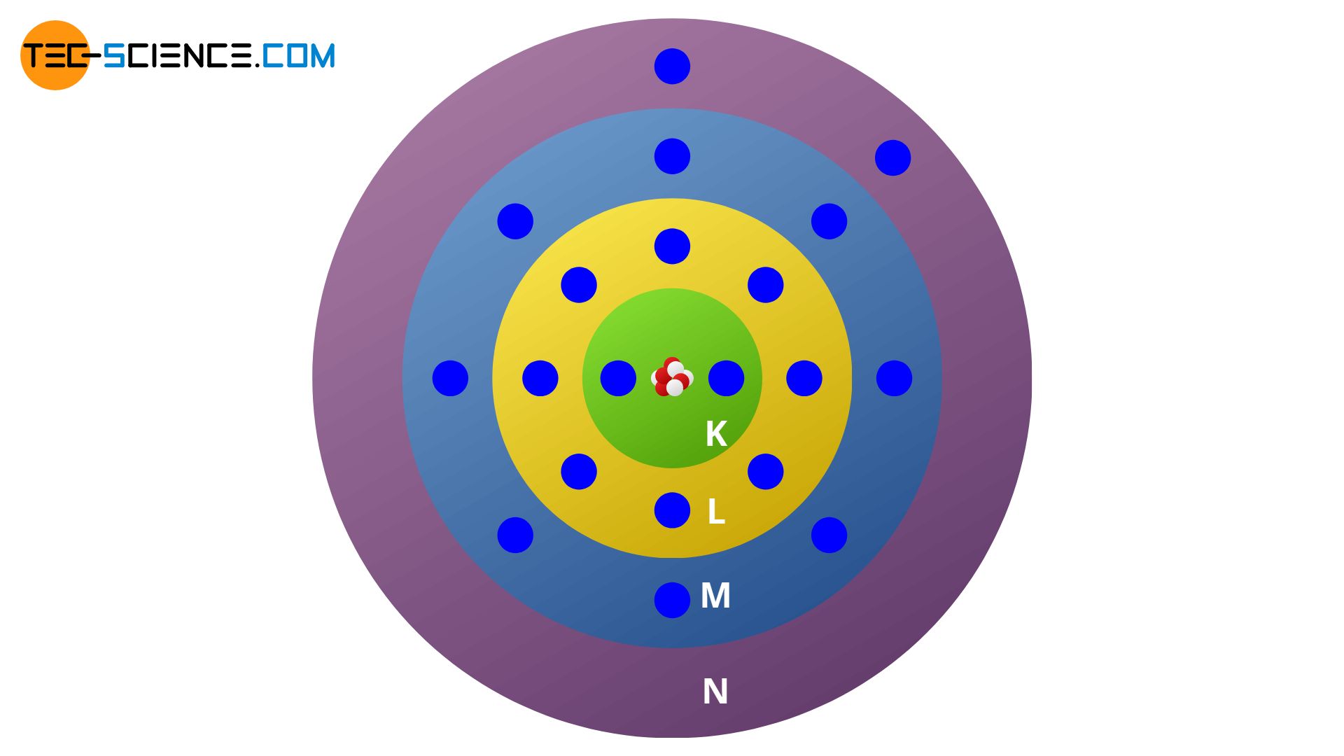 Calcium atom (shell model)