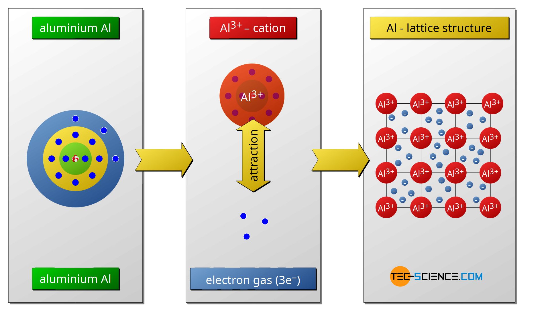 Metallic bonding of aluminum