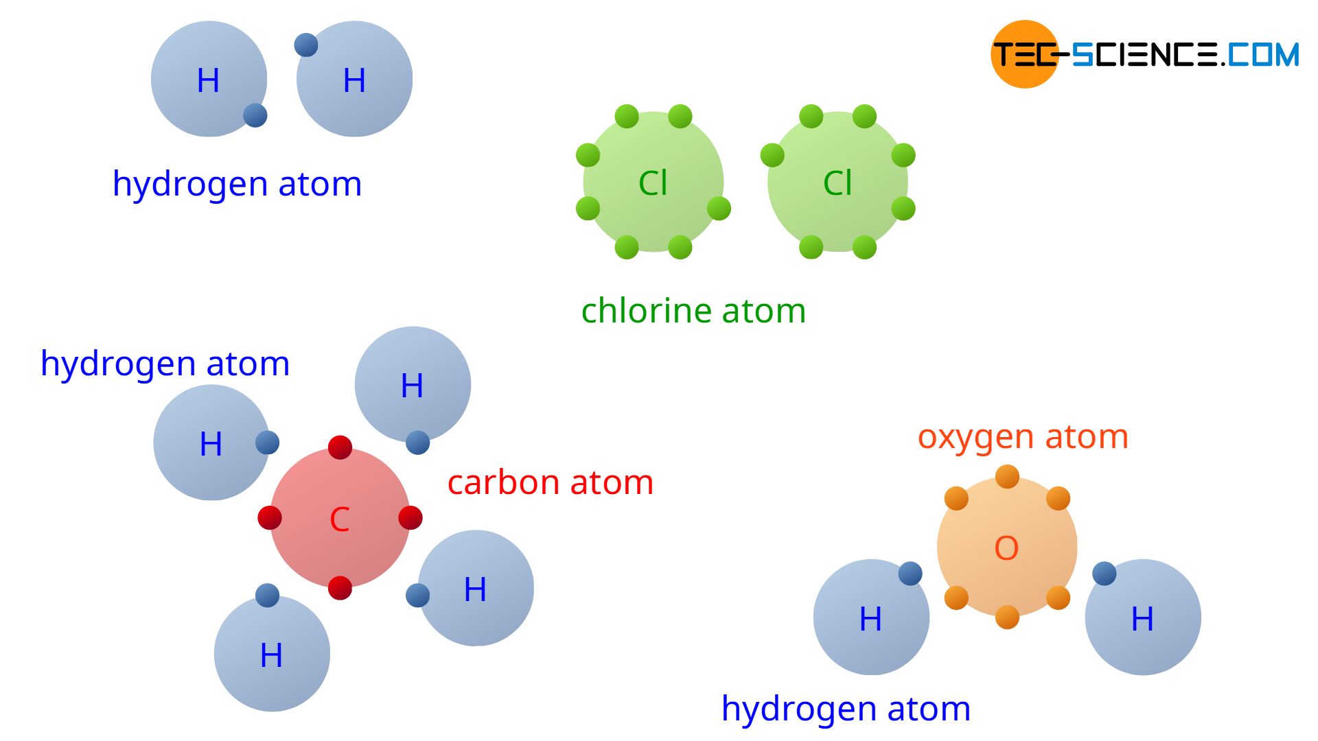 Formation of a covalent bond