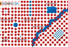 Real crystal with crystallographic defects