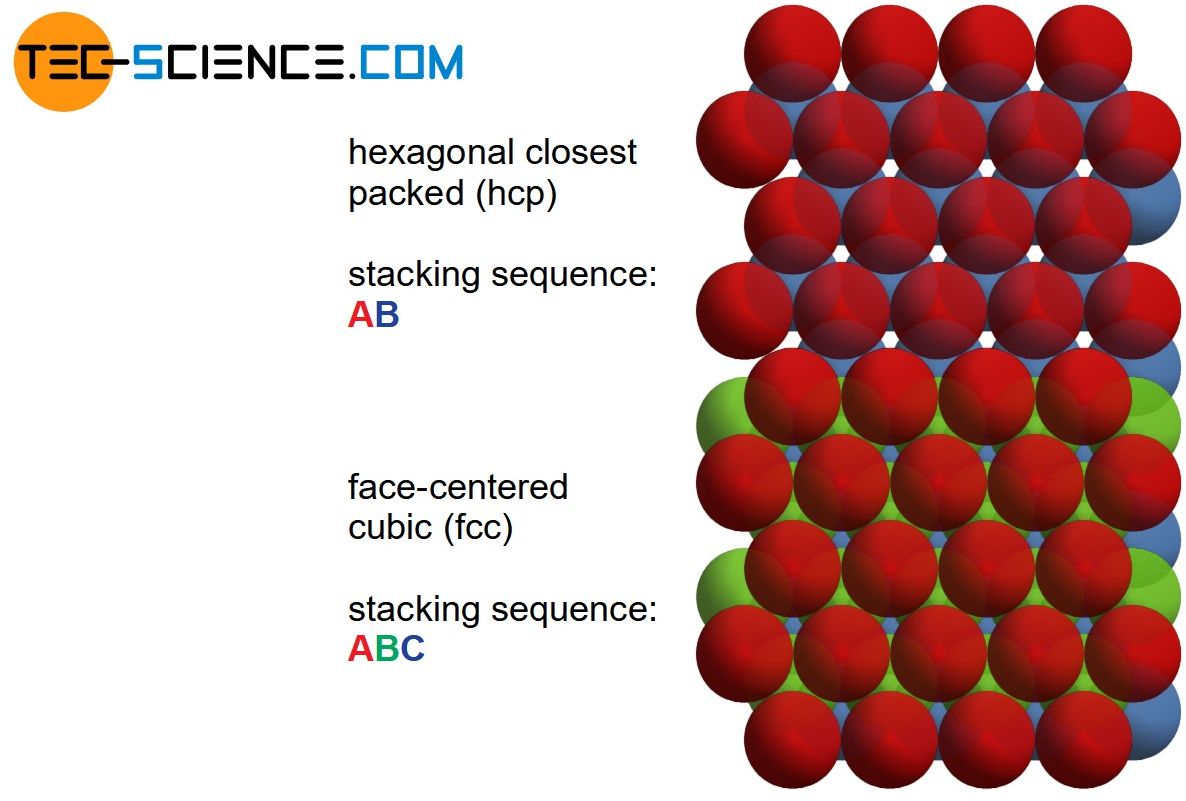 Stacking fault