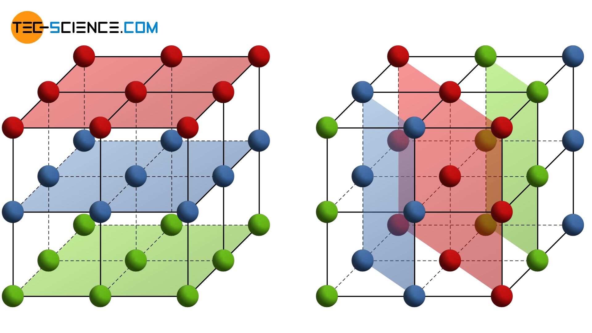 Lattice planes