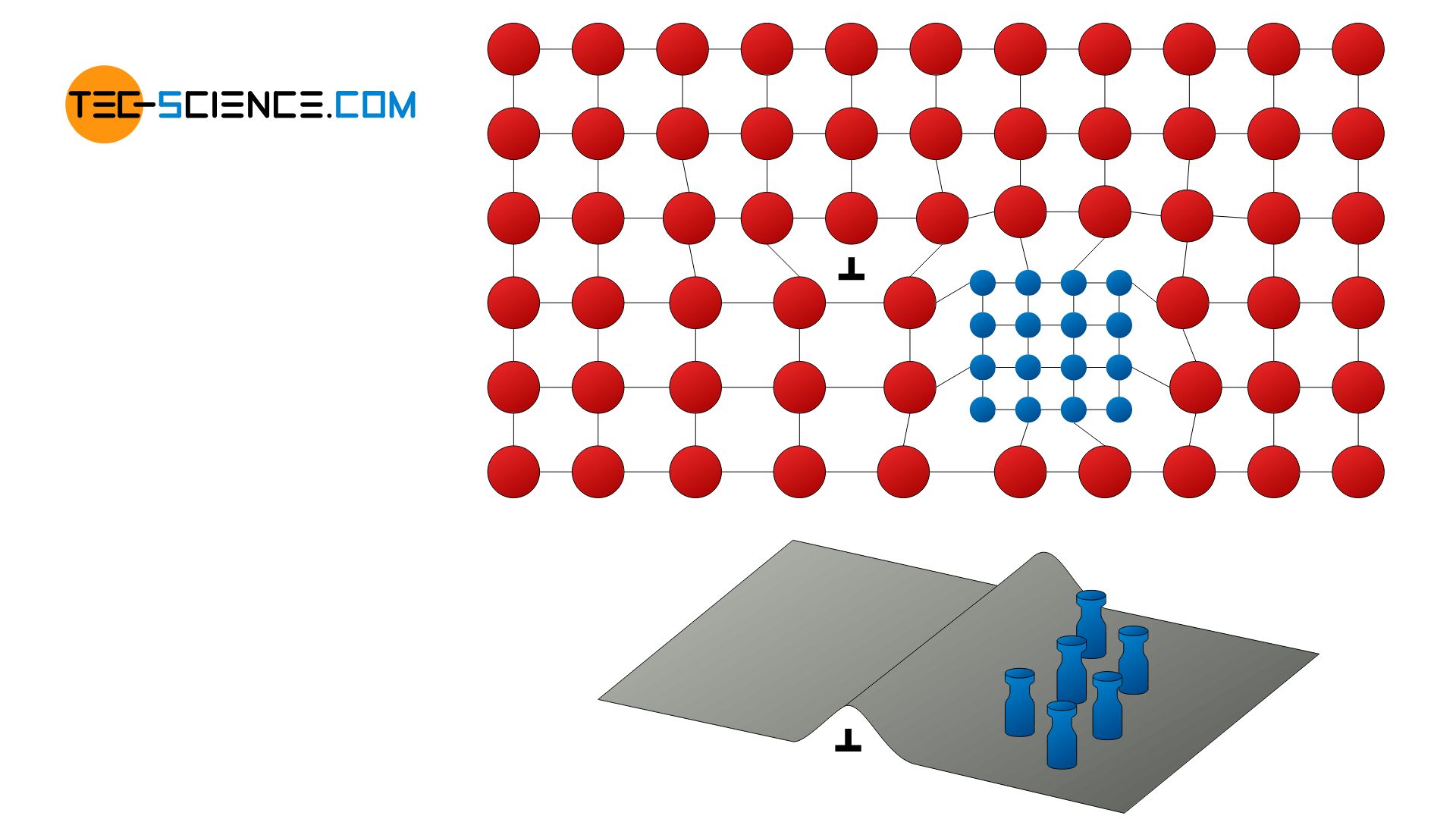 Principle of precipitation hardening