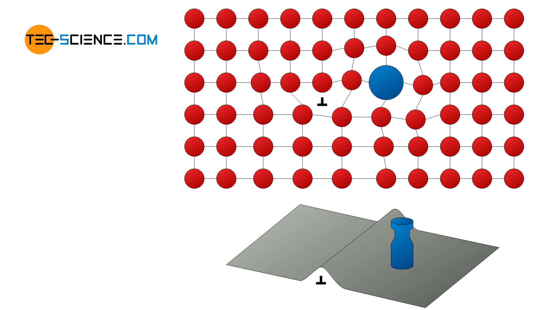 Principle of solid solution hardening