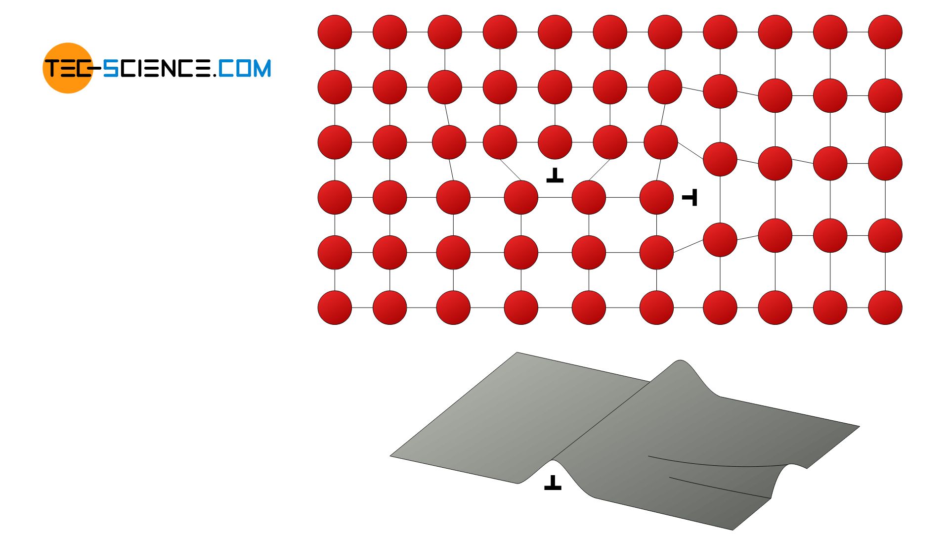 Principle of work hardening (strain hardening)