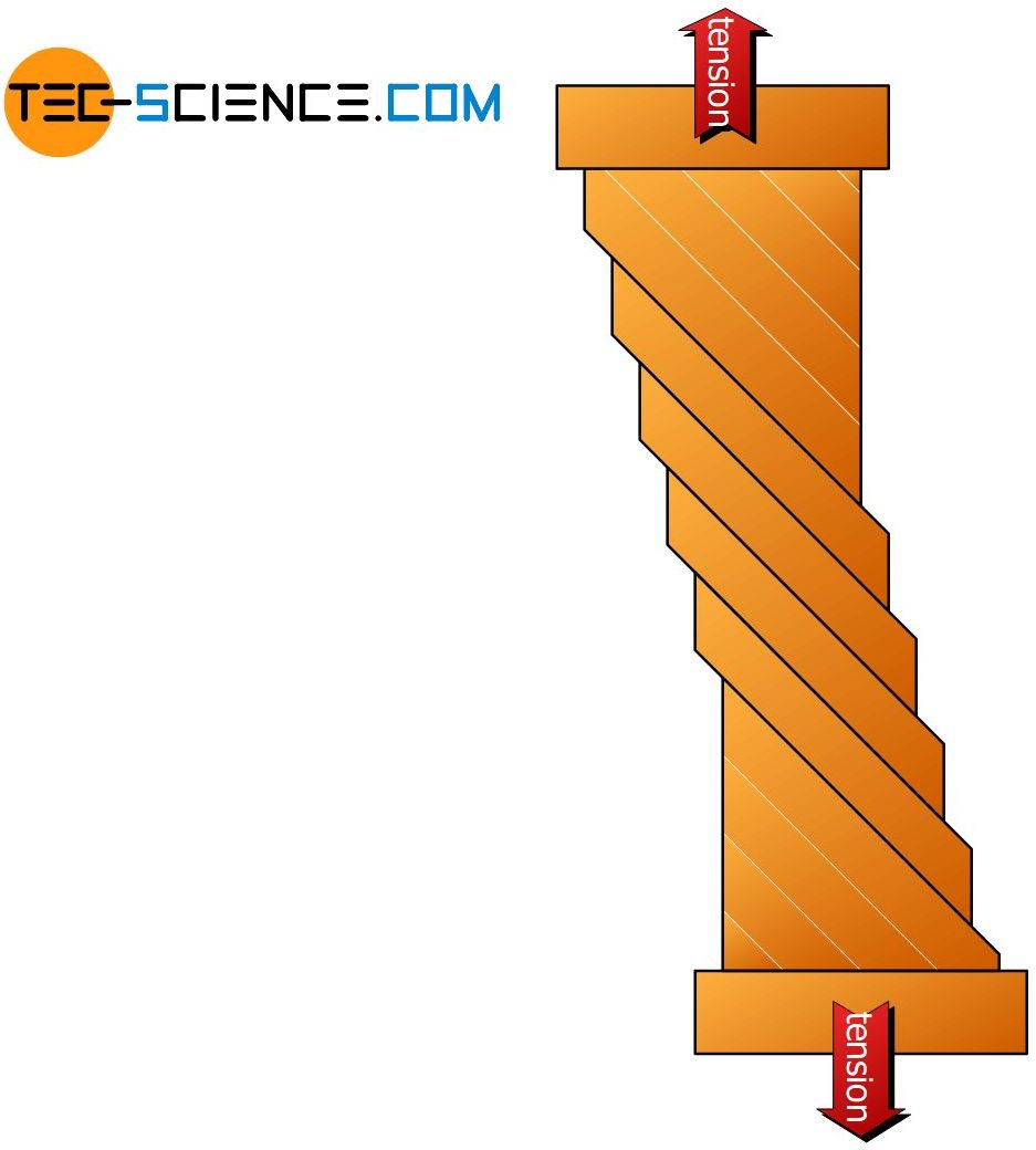 Slip steps on the copper single crystal (schematic)