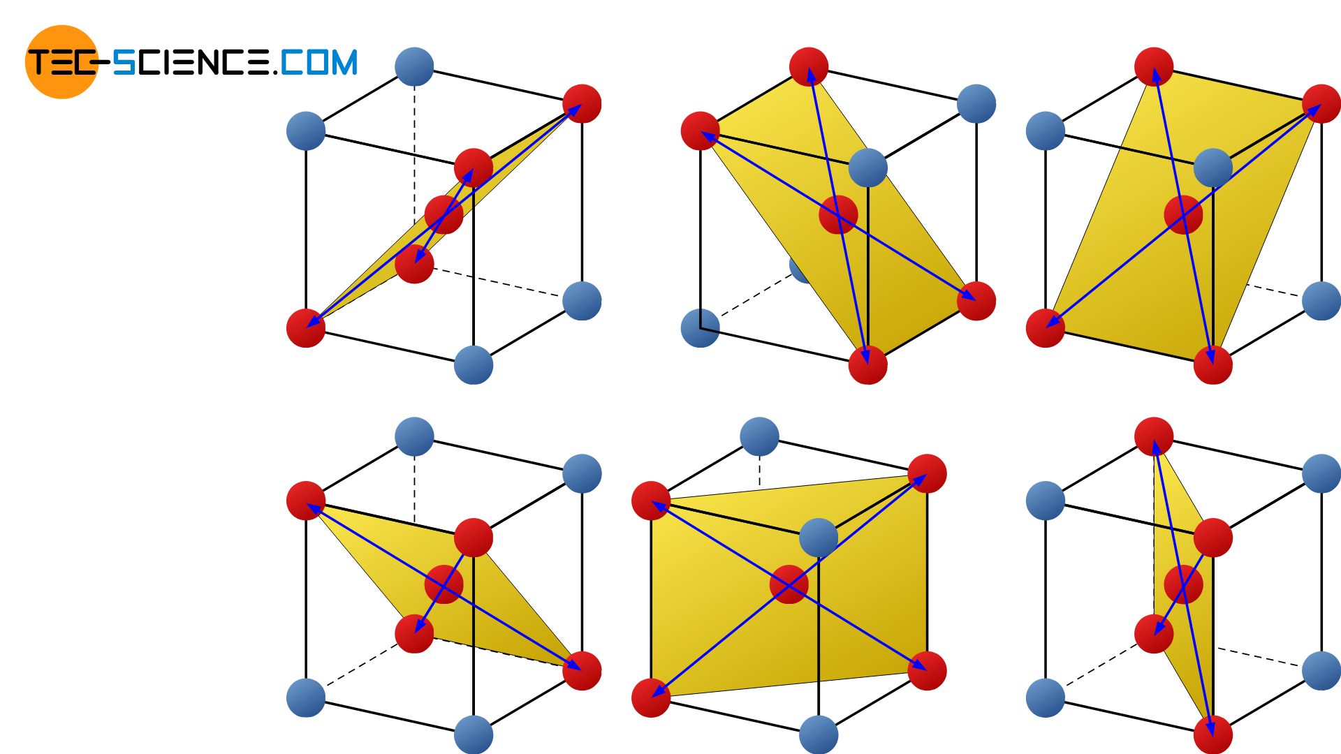 Slip planes in the body-centered cubic lattice structure