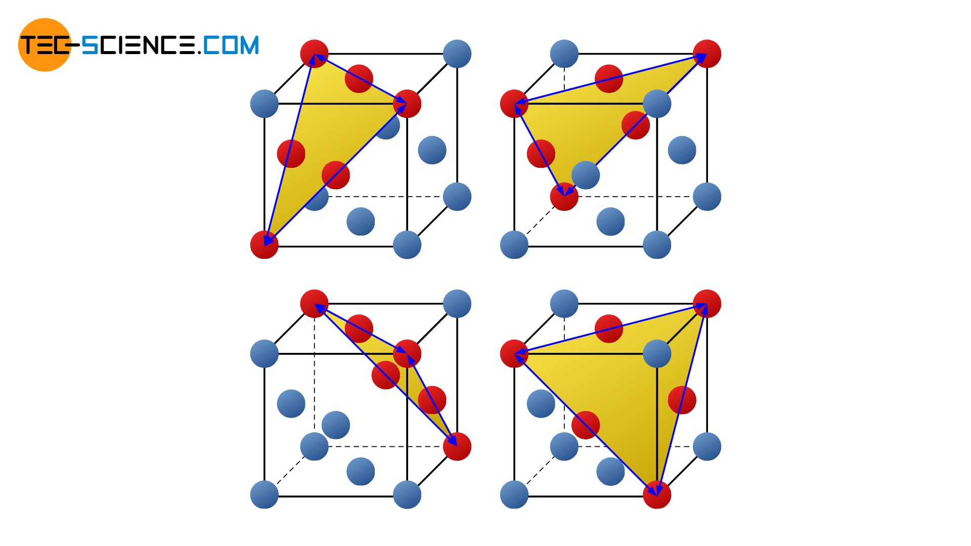 Slip planes in the face-centered cubic lattice structure