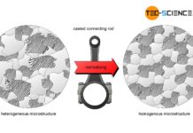 Normalization of a heterogeneous microstructure