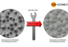 Diffusion annealing of a high-alloy steel