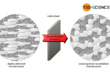 Recrystallization annealing of a rolled sheet