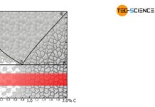 Temperature range for stress-relief annealing