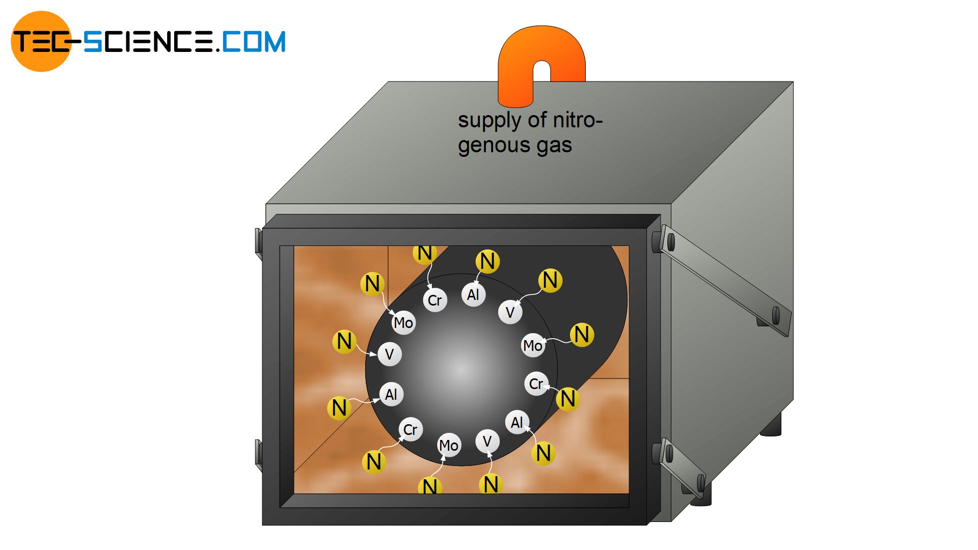 Nitriding of a nitriding steel