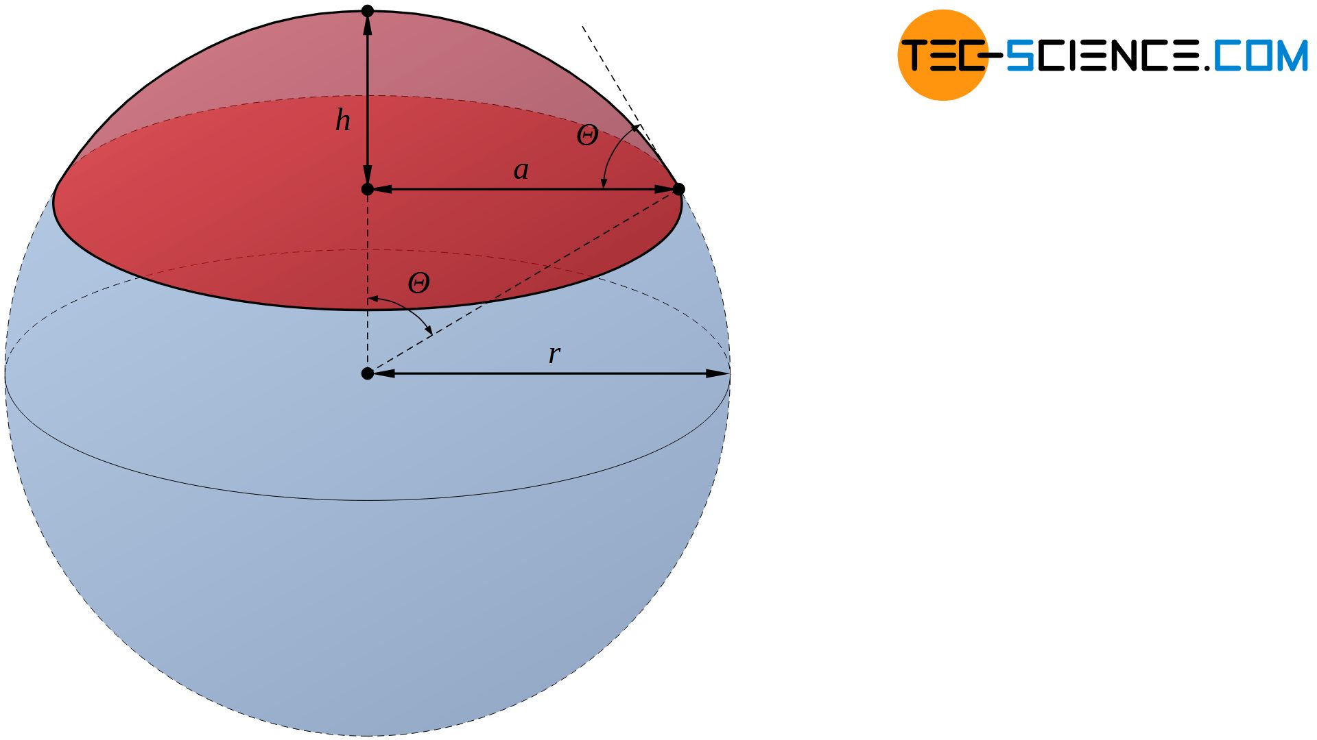 Spherical cap