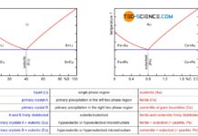Summary of the phase transformations of steel - tec-science