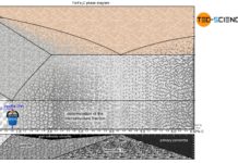 Determination of the microstructure fractions of a hypoeutectoid steel