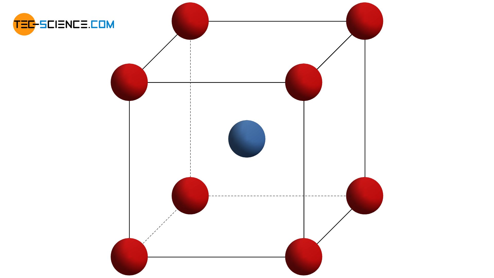 Body-centered cubic unit cell (bcc)