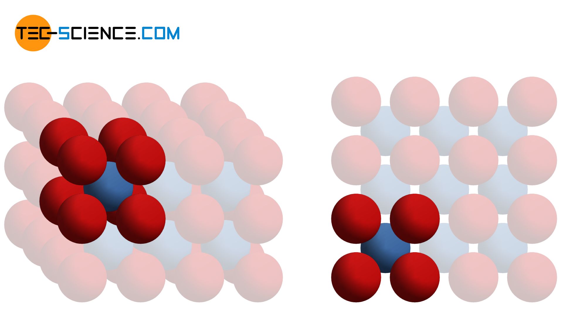 Body-centered cubic (bcc) lattice structure (unit cell)