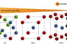 Important lattice structures of metals