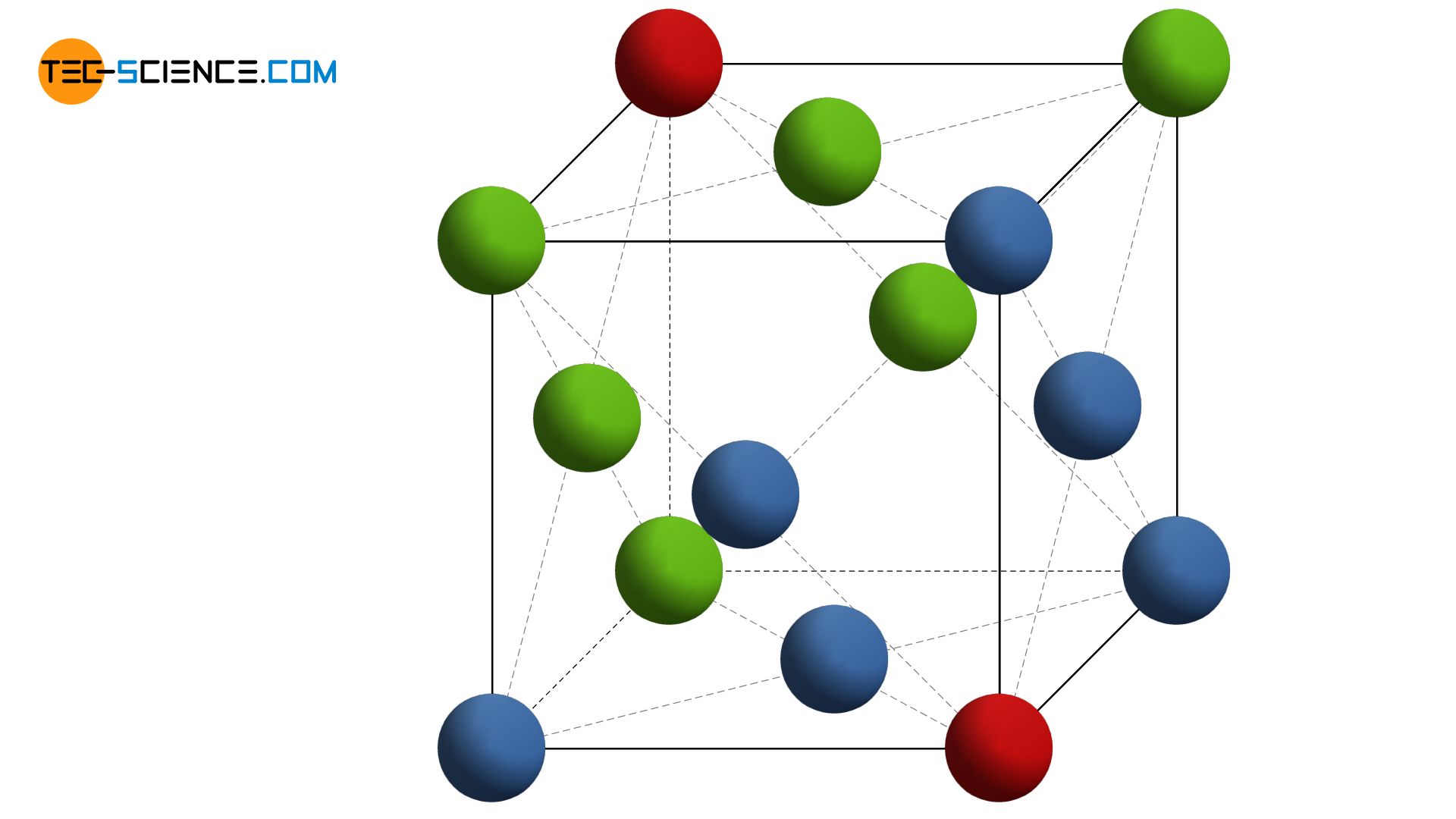 Face-centered cubic unit cell (fcc)