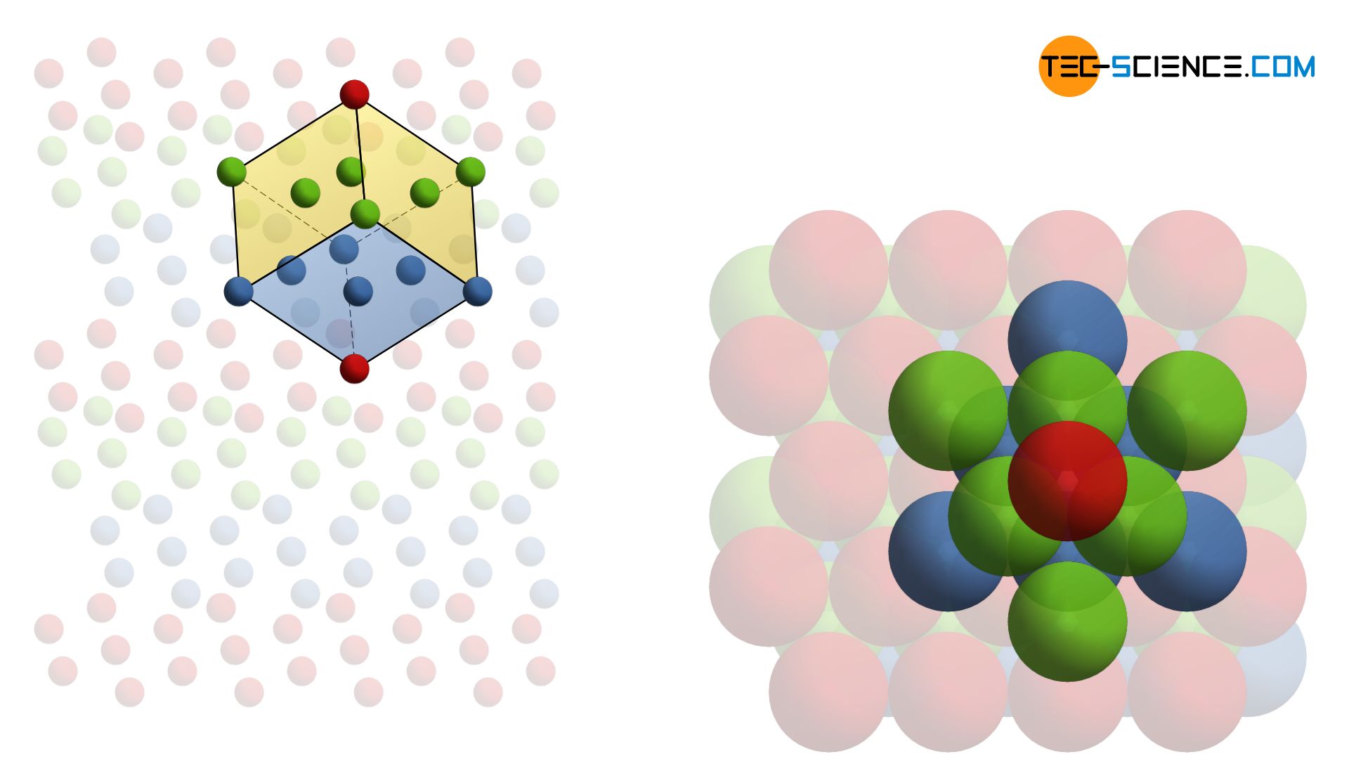 Face-centered cubic (fcc) lattice structure (unit cell)