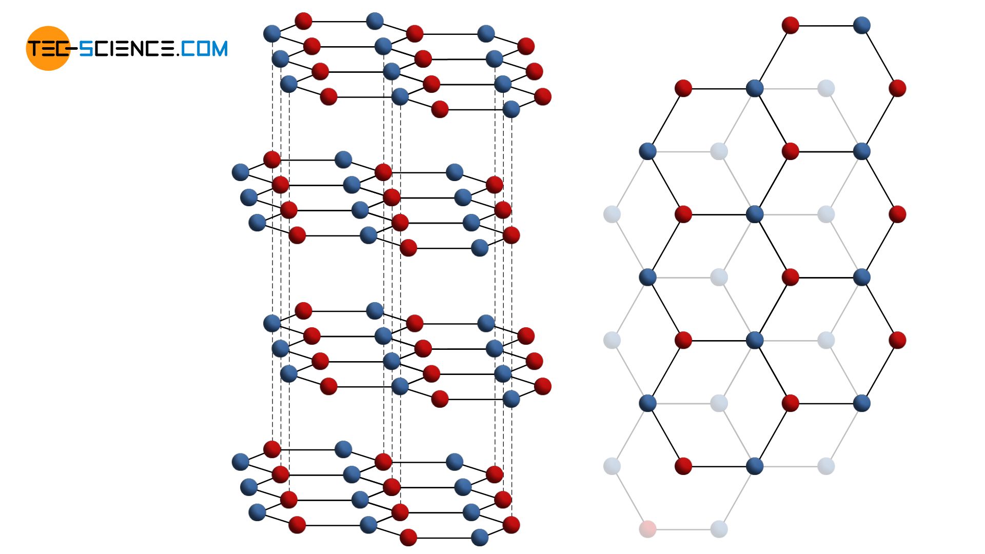 Lattice structure of graphite