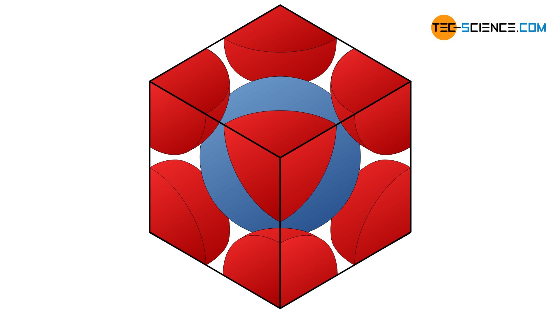 Derivation of the packing density of the body-centered cubic lattice structure (bcc)