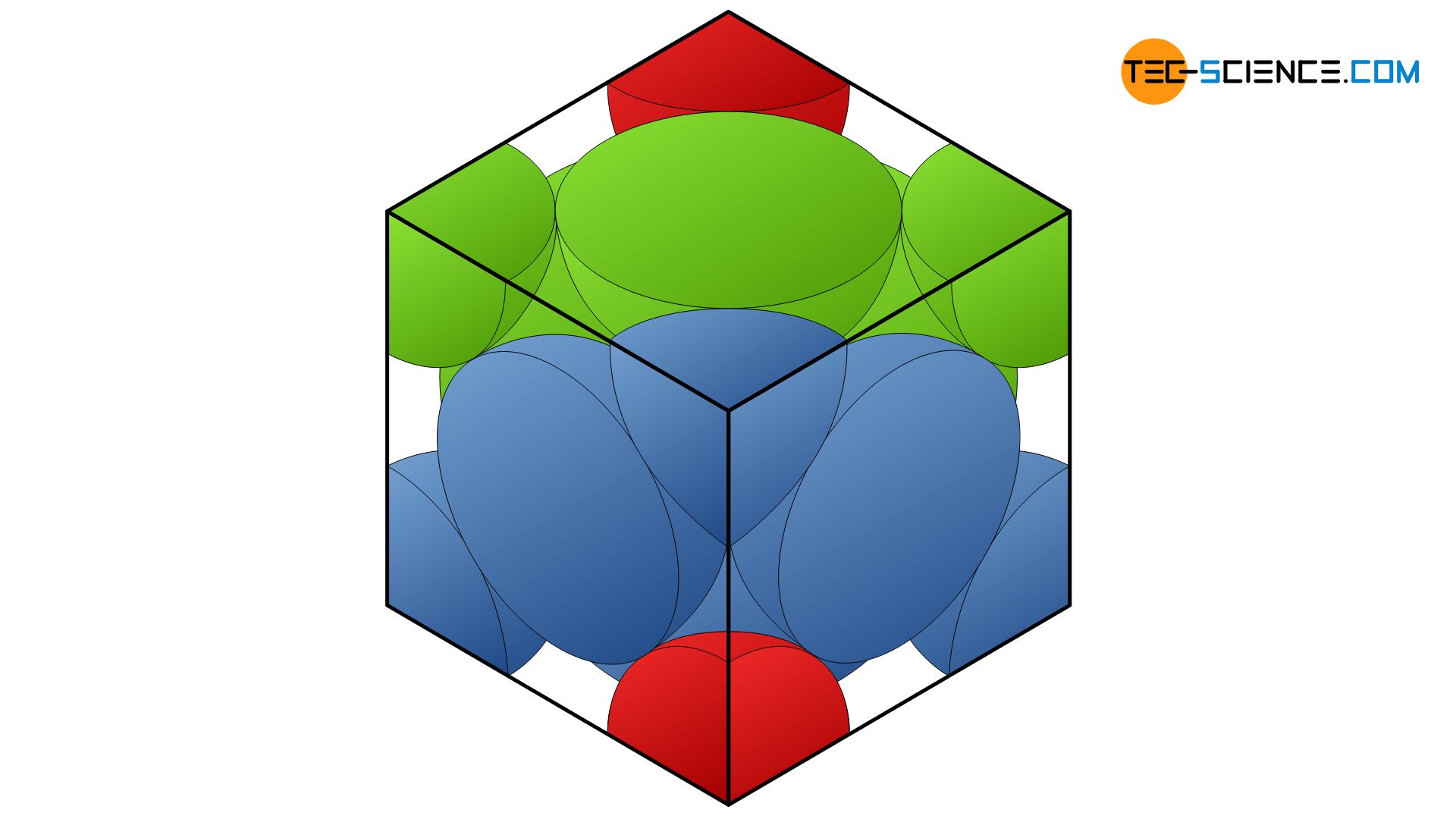 Derivation of the packing density of the face-centered cubic lattice structure (fcc)