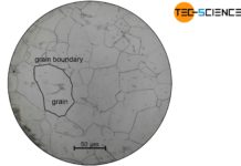 Microstructure of polycrystalline iron