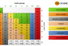 Main group in the periodic table