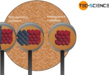 Heterogeneous and homogeneous nucleation