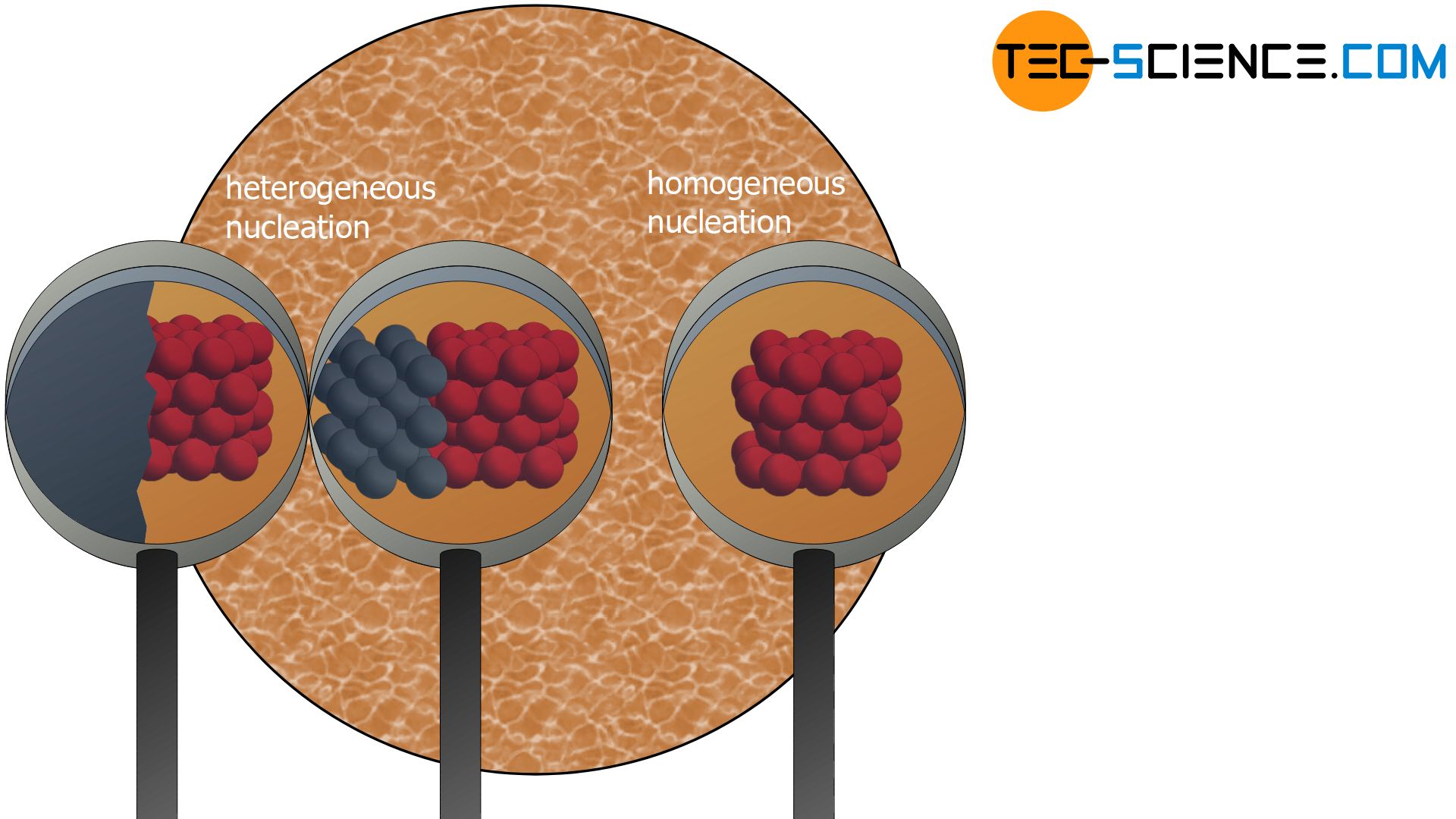 Heterogeneous and homogeneous nucleation