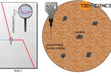 Conditions for solidification