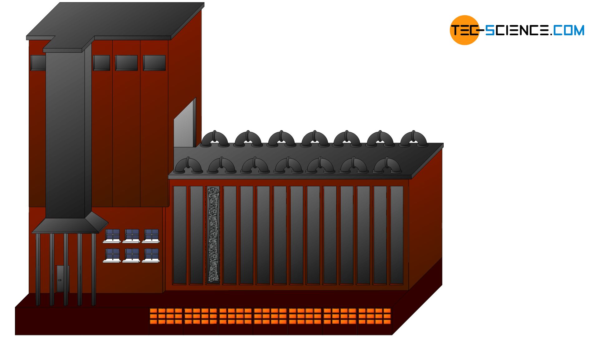 Basic structure of a coking plant