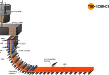 Continuous casting of steel