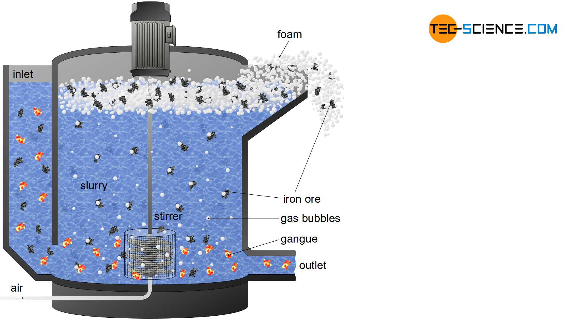 Froth flotation cell