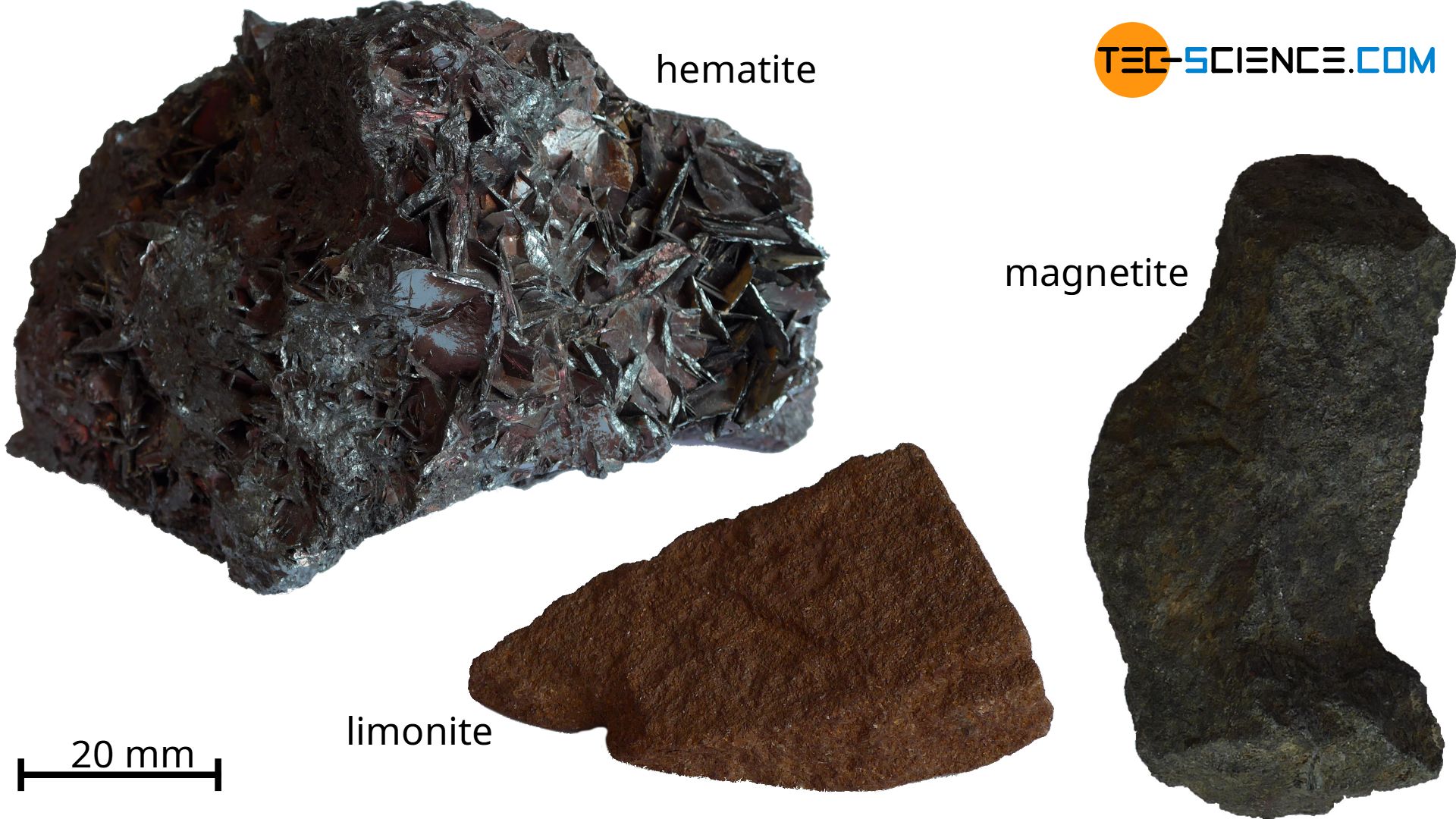 Important iron ores