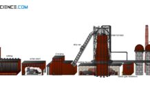 Schematic overview of an ironworks