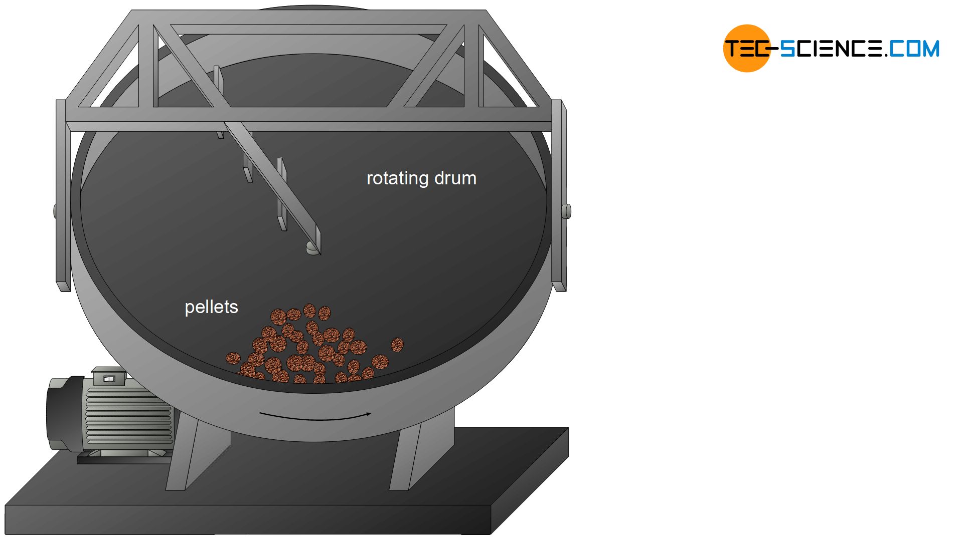 Pelletizing of iron ores