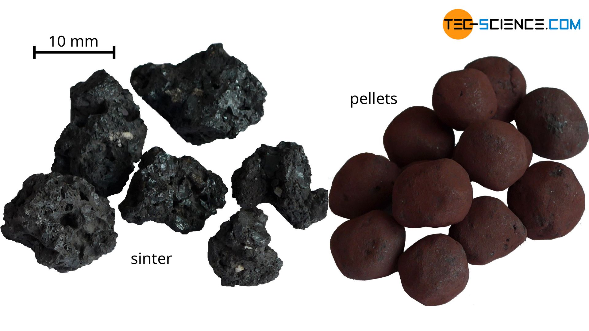 Processing of iron ores by sintering and pelletizing